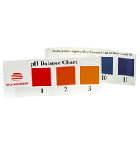 pH Chart and paper